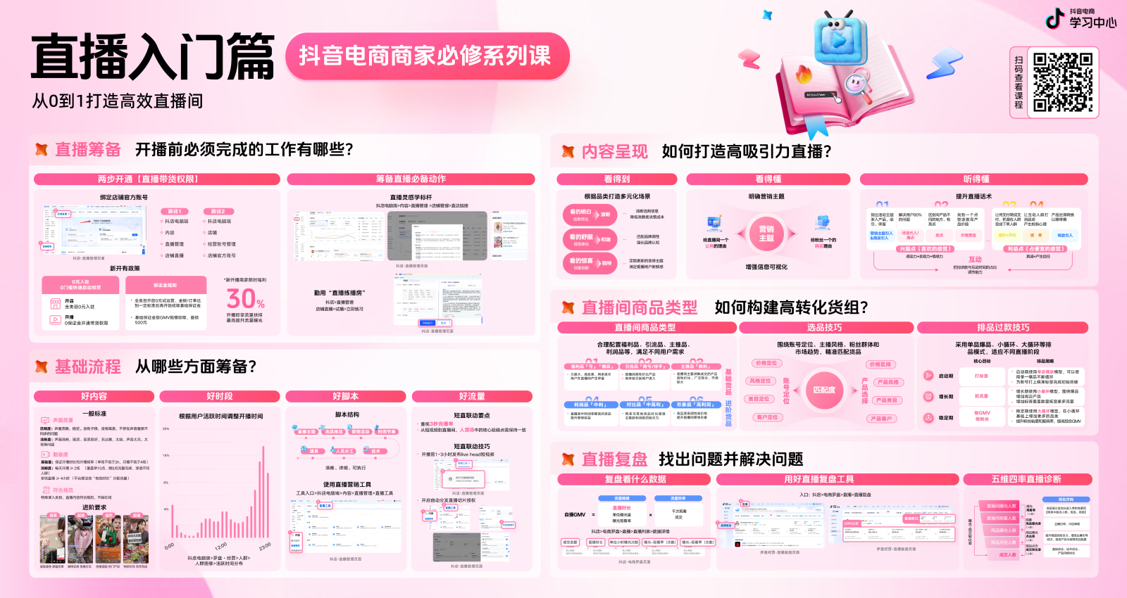 【知識(shí)卡片】直播運(yùn)營(yíng)入門(mén)必修課.png